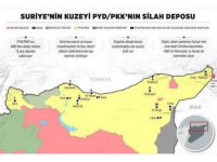 Suriye’nin Kuzeyi PYD/PKK’nın Silah Deposu