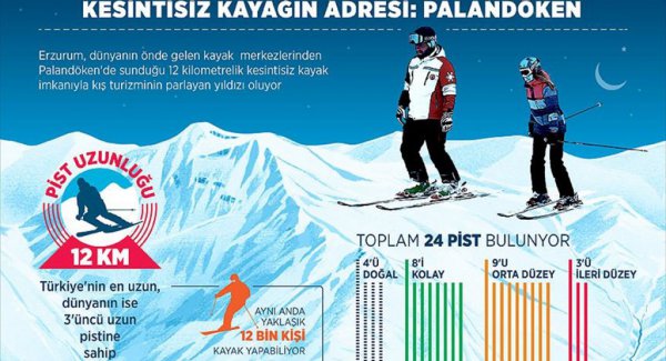 Kesintisiz Kayağın Adresi: Palandöken