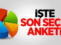 Optimar Açıkladı: İşte Son Seçim Anketi