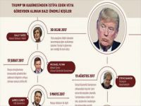 Trump'ın Kabinesindeki "Şahinler" Artıyor