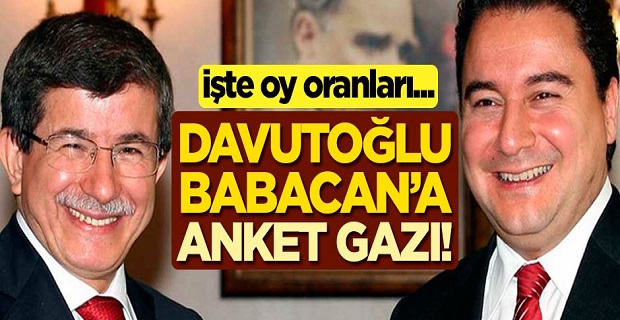 İşte oy oranları... Ali Babacan ve Ahmet Davutoğlu'na anket gazı!