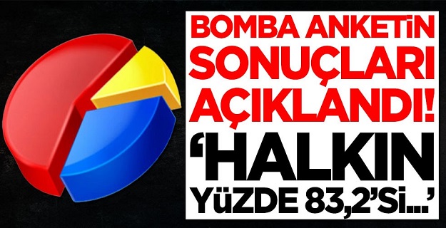 Bomba anketin sonuçları açıklandı! 'Halkın yüzde 83,2'si...'