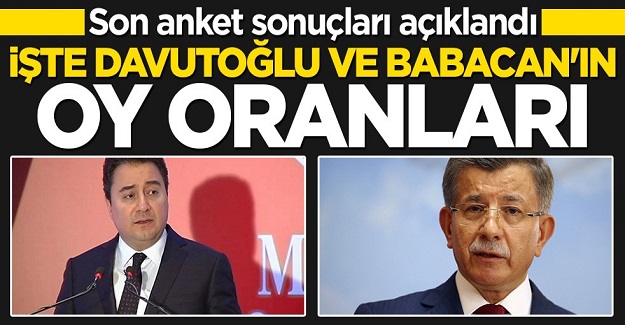 Son anket sonuçları açıklandı! işte Davutoğlu ve Babacan''ın oy oranı