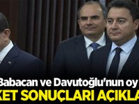 Optimar Araştırma Başkanı Daşdemir Açıkladı: İşte Ali Babacan ve Ahmet Davutoğlu'nun oy oranı