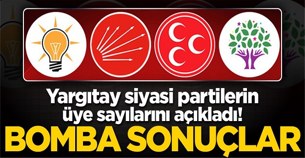 Yargıtay açıkladı! İşte Siyasi partilerin üye sayıları